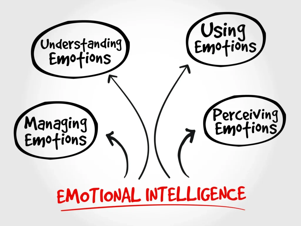 emotional intelligence