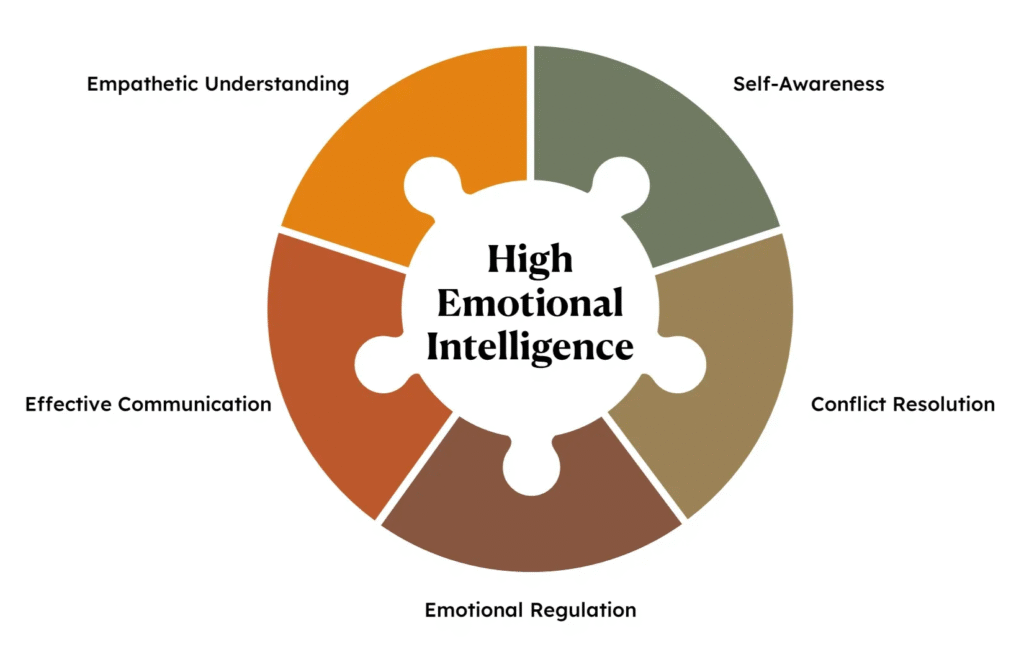 emotional intelligence3